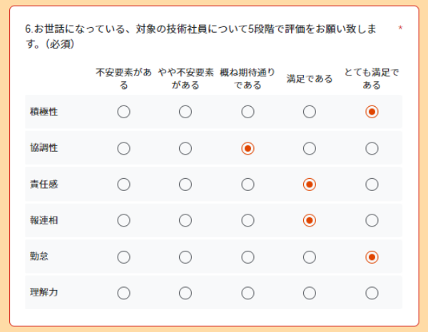 技術社員のスキル向上のために始まったお客様評価アンケート